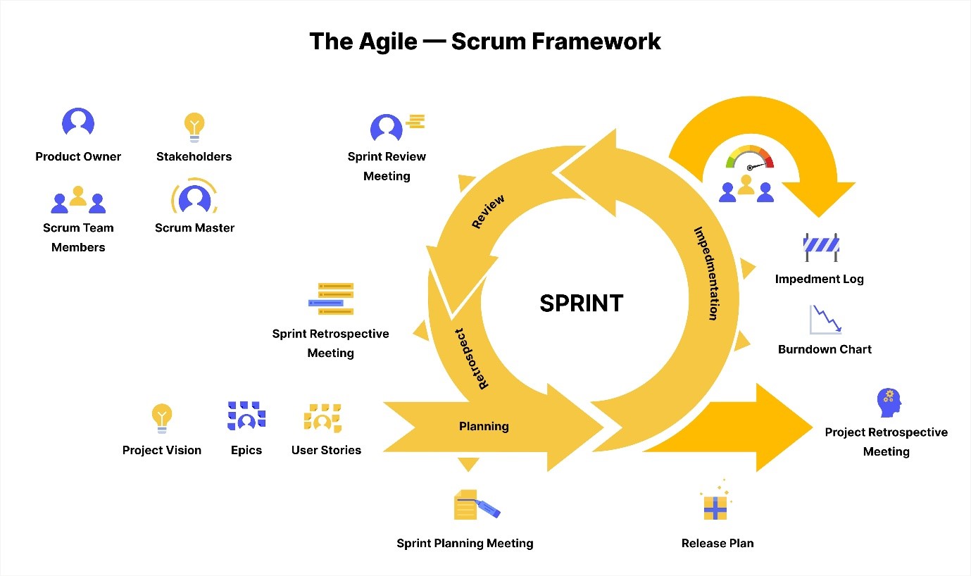 Agile Scrum