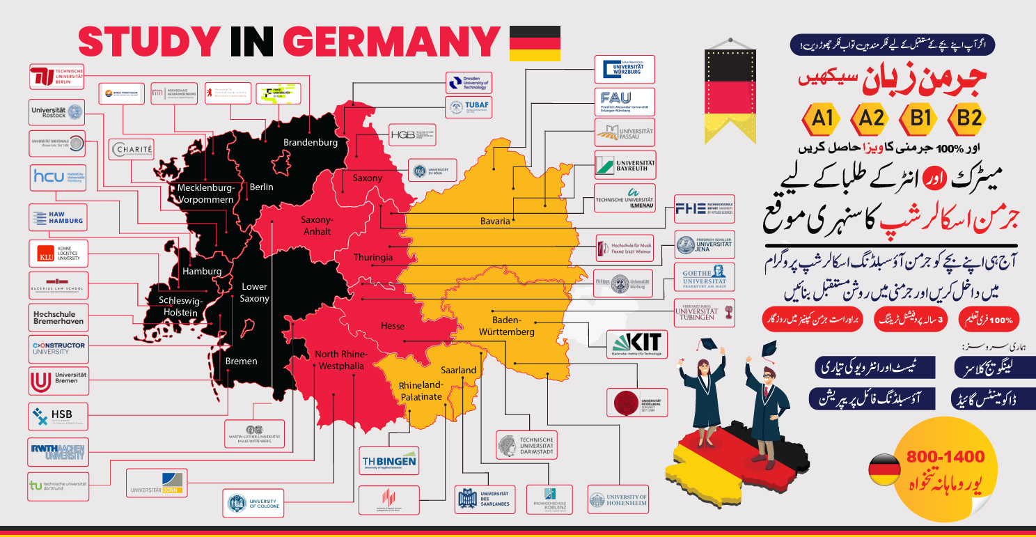 German Course Poster
